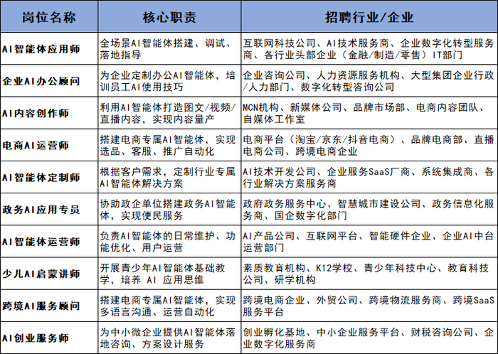 广东7月新一批AI智能体培训计划启动：学习AI智能体开发和搭建，20岁以上居民符合条件均可报考