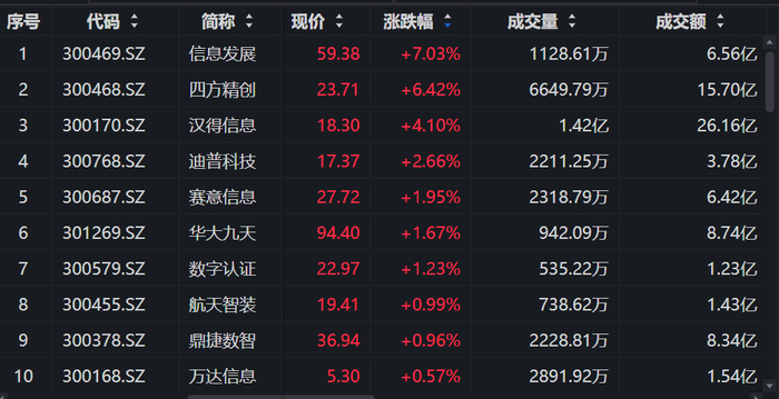 大模型开源加速AI渗透，软件产业迎智能化拐点，创业板软件ETF回调或为布局良机