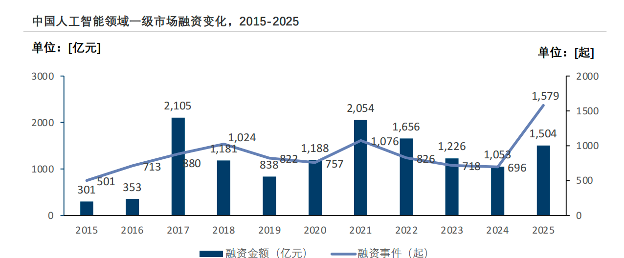 AI驶入“L3智能体”深水区，中美模型差距收窄，万亿元资本博弈真实场景商业化