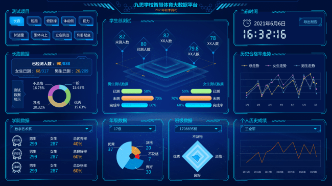 大数据可视化平台-九游体育官网入口
